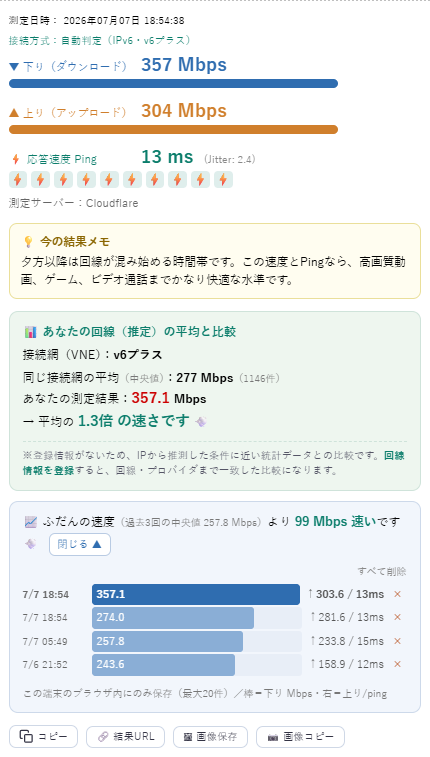 BNRスピードテストの測定結果画面の例。下り・上り・Pingの実測値、診断コメント、同じ回線（接続網）の平均との比較、測定履歴によるふだんの速度との比較、下部の操作ボタン（コピー・結果URL・画像保存・画像コピー）が表示されている